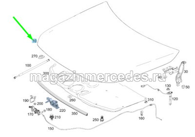   POWERDOMES (,  2)